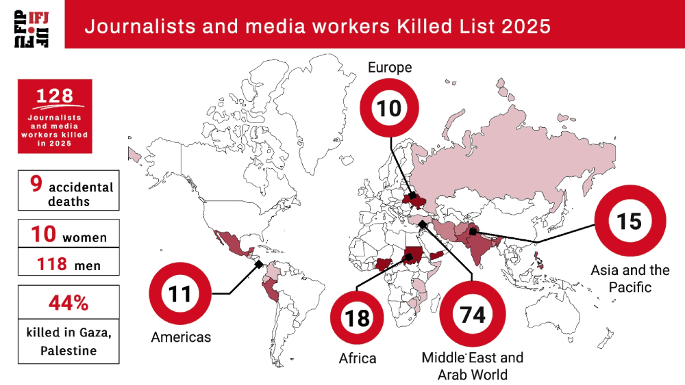 Visual courtesy IFJ