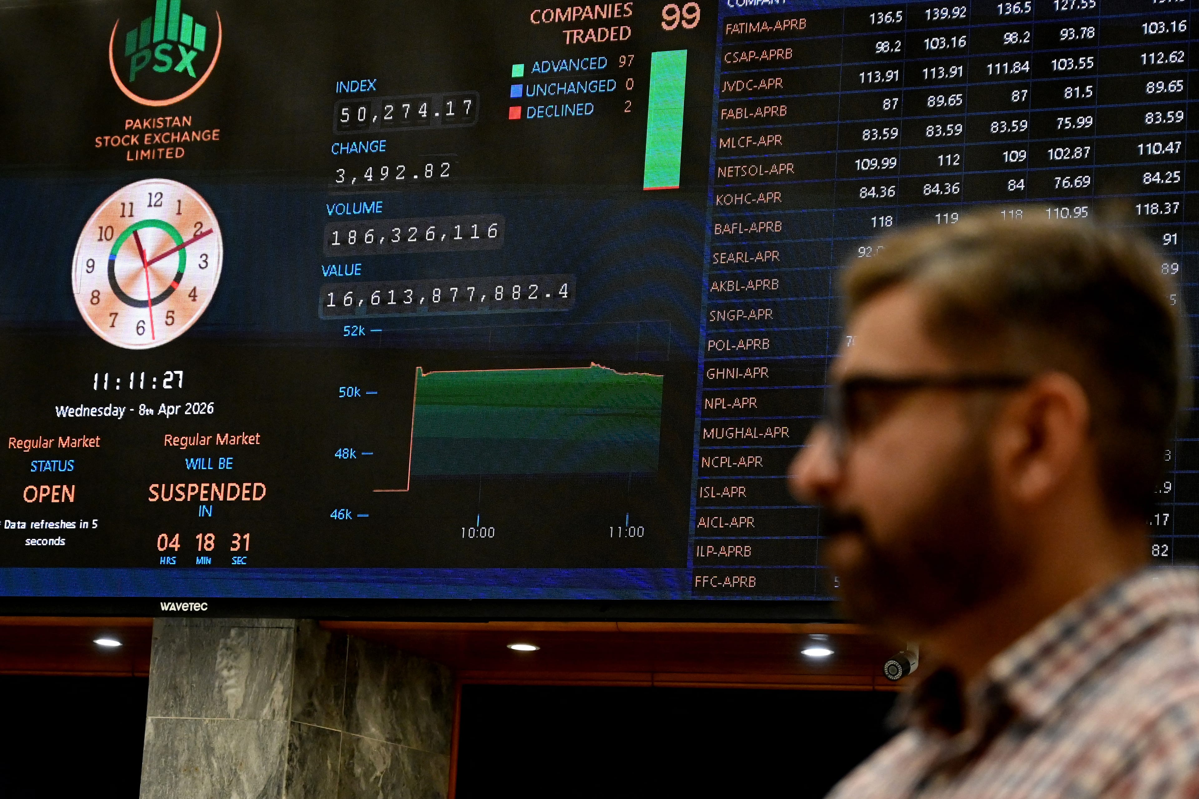 A stockbroker walks past share prices on a digital board during a trading session at the Pakistan Stock Exchange (PSX) in Karachi